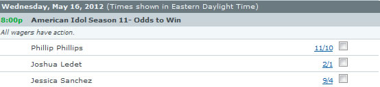 Last Week's American Idol Betting Odds Last Week's American Idol Betting Odds